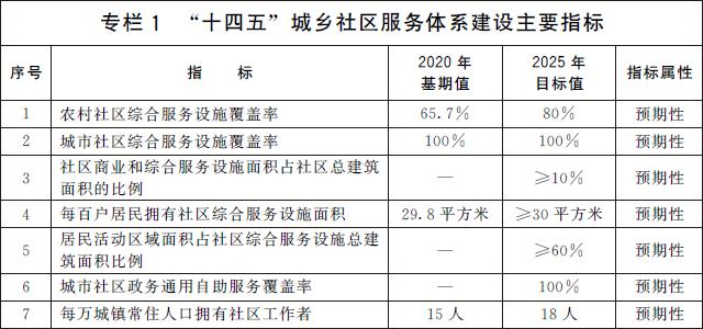 专栏1