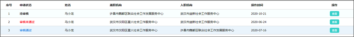 社工信息系统1-机构变更审核状态