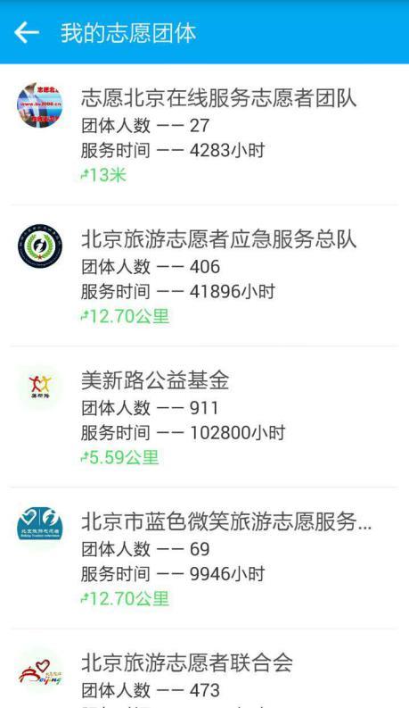 中国志愿app：我的团体