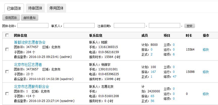 志愿服务系统:已审团体