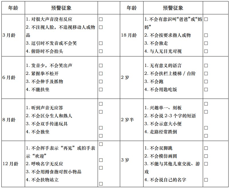 儿童发育问题预警征象